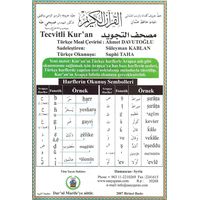 Quran Tajweed (Tajwied) mit Lautumschrift - Teil 30 -...