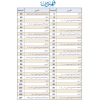 Lughatuna Al-Arabiyya Khutuwati Al-Ula Nr. 3