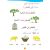 Lughatuna Al-Arabiya - Arabisch lernen 3